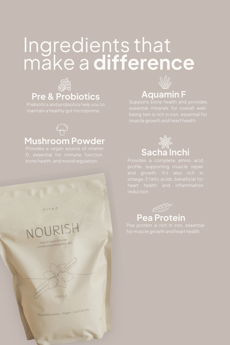 Nourish Vegan Protein Powder 500g - TRANSFORM by Fitaz